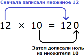 наглядное уравнение - математический самоучитель