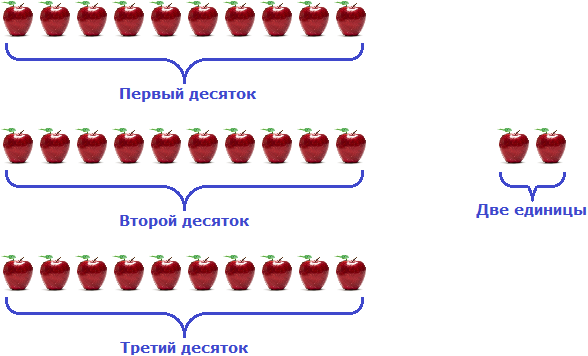 математика с примером на яблоках