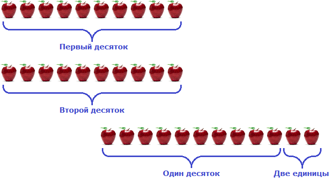 сложная арифметика на простых примерах